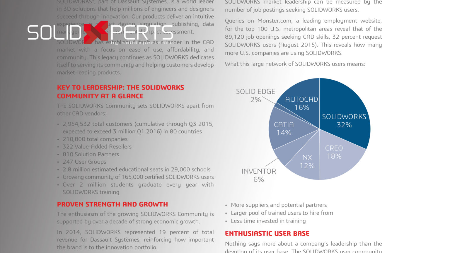 Solidworks 3D CAD Canada & US - SolidXperts